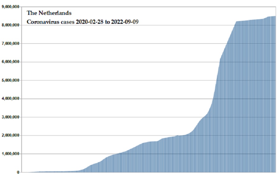Coronavirus 2020 cases
