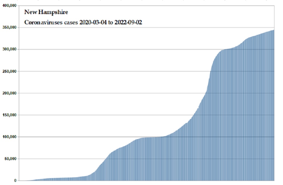 Coronavirus 2020 cases