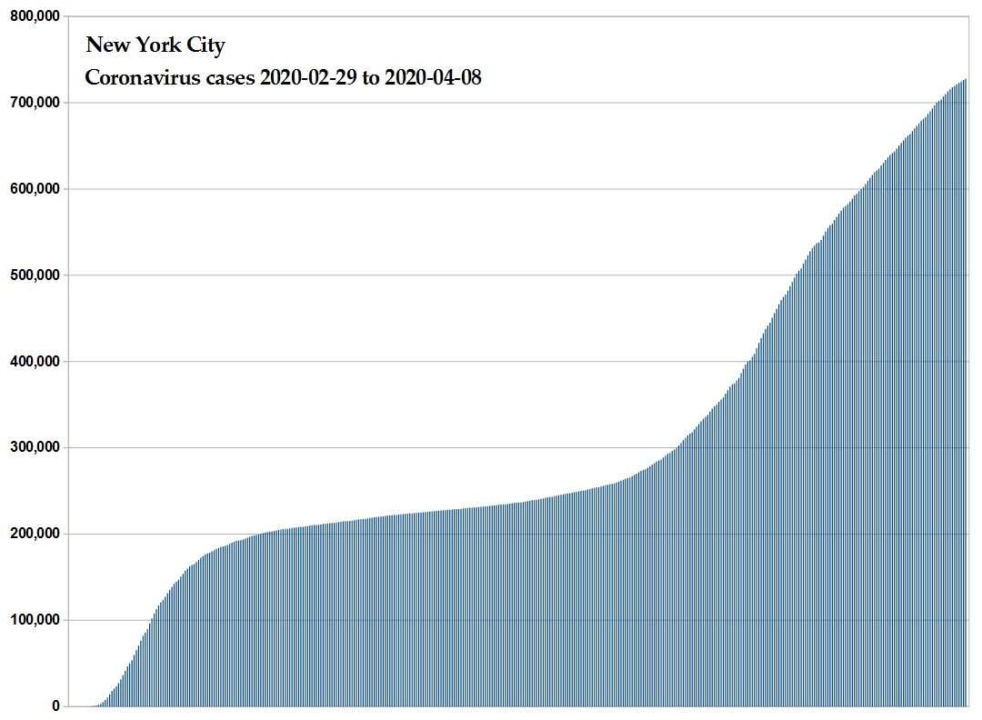 Coronavirus 2020 cases