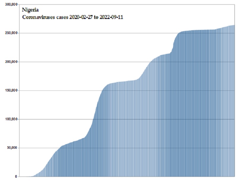 Coronavirus 2020 cases