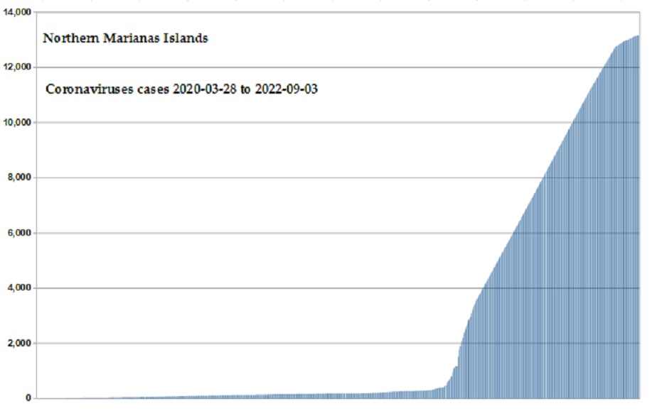 Coronavirus 2020 cases