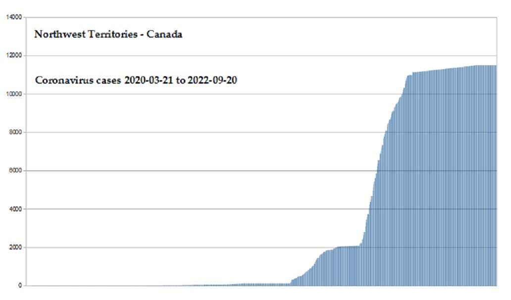 Coronavirus 2020 cases