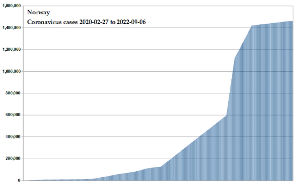 Coronavirus 2020 cases