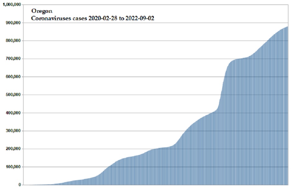 Coronavirus 2020 cases