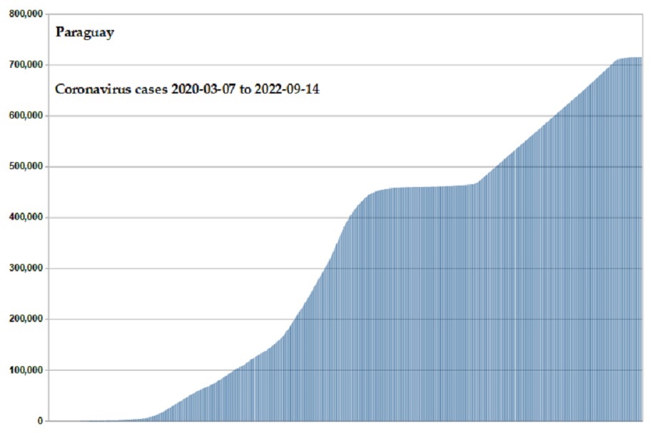 Coronavirus 2020 cases