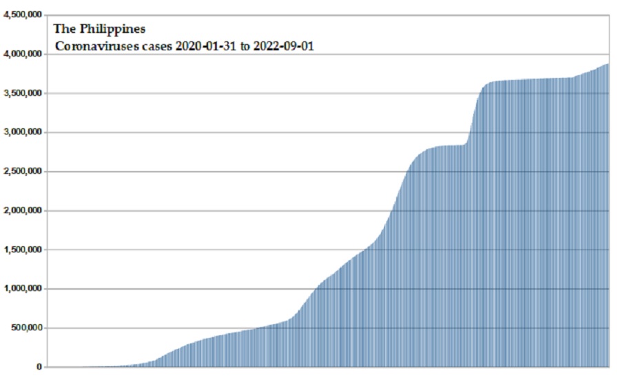 Coronavirus 2020 cases