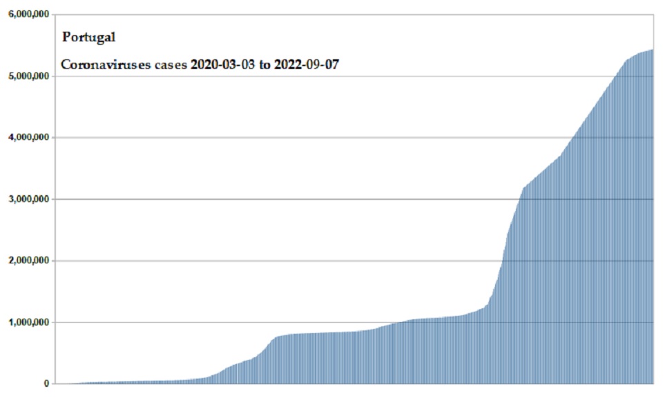 Coronavirus 2020 cases