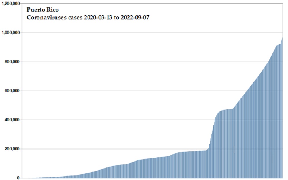 Coronavirus 2020 cases