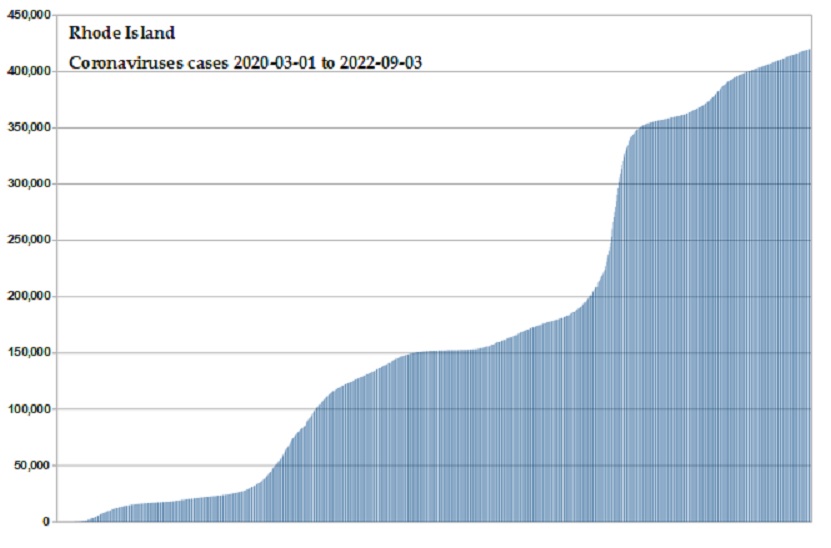 Coronavirus 2020 cases