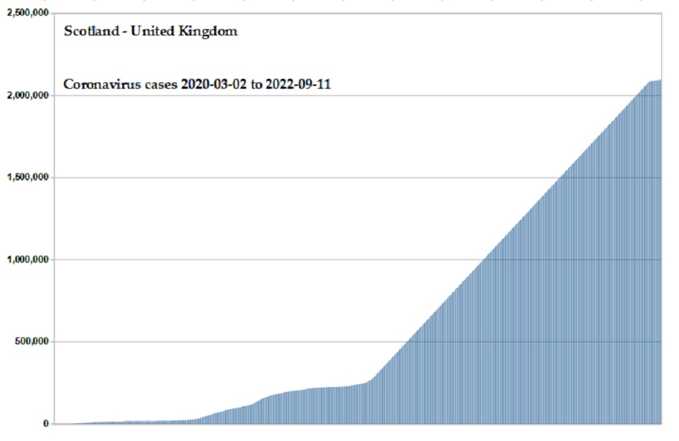 Coronavirus 2020 cases