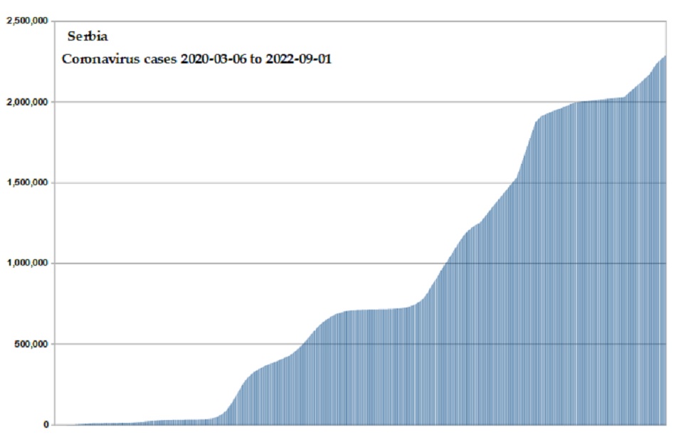 Coronavirus 2020 cases