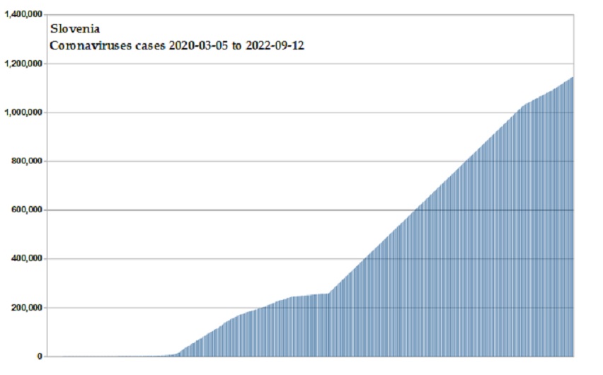 Coronavirus 2020 cases