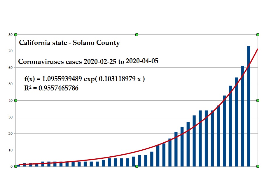 Solano exponential