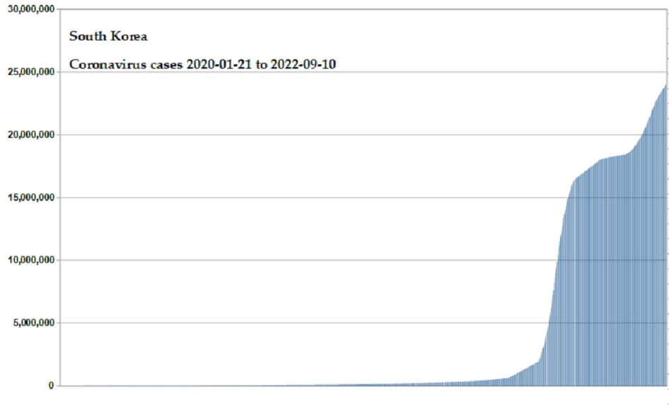Coronavirus 2020 cases