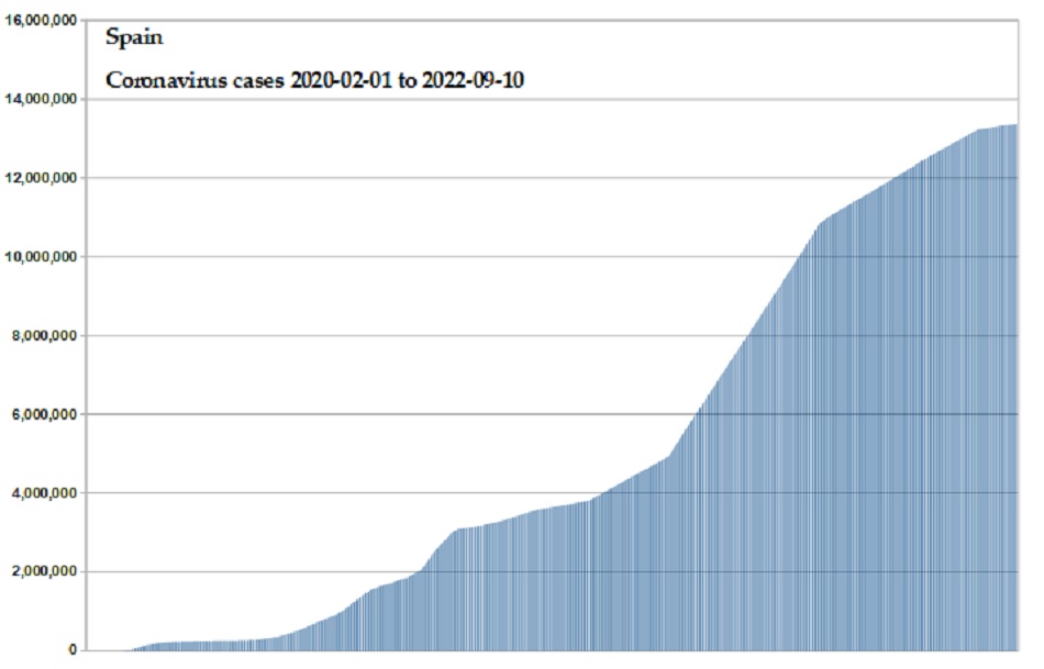 Coronavirus 2020 cases