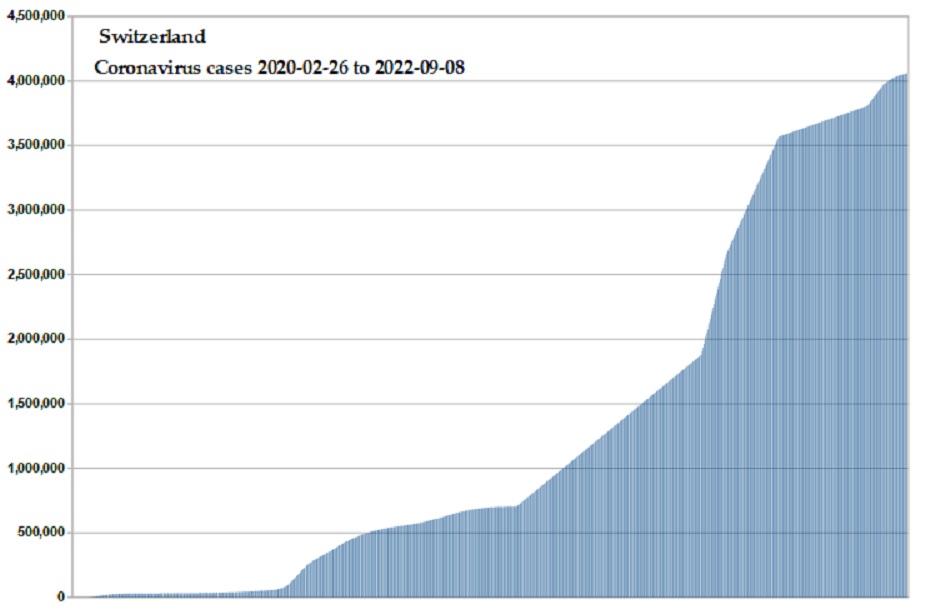 Coronavirus 2020 cases