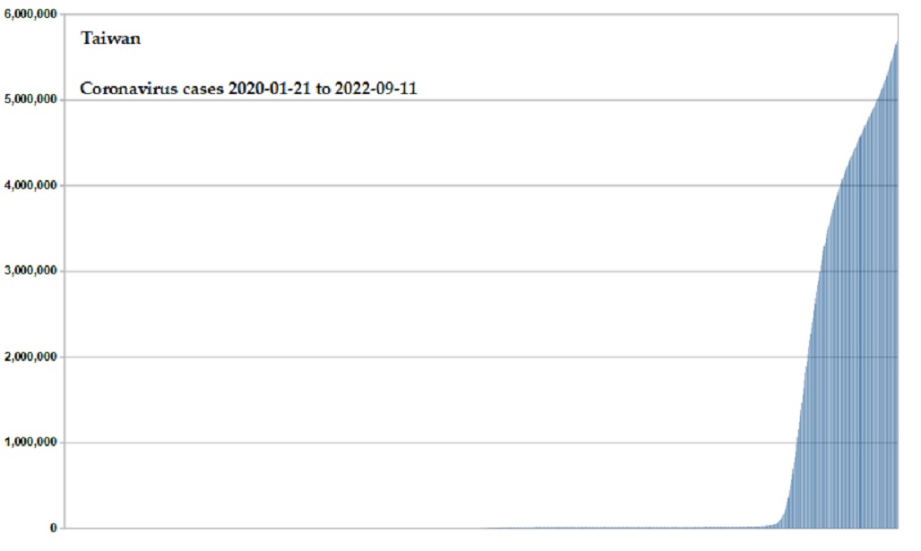 Coronavirus 2020 cases