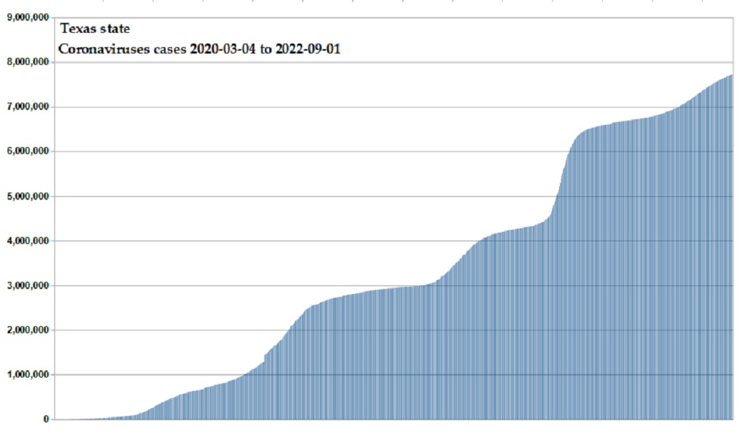 Coronavirus 2020 cases