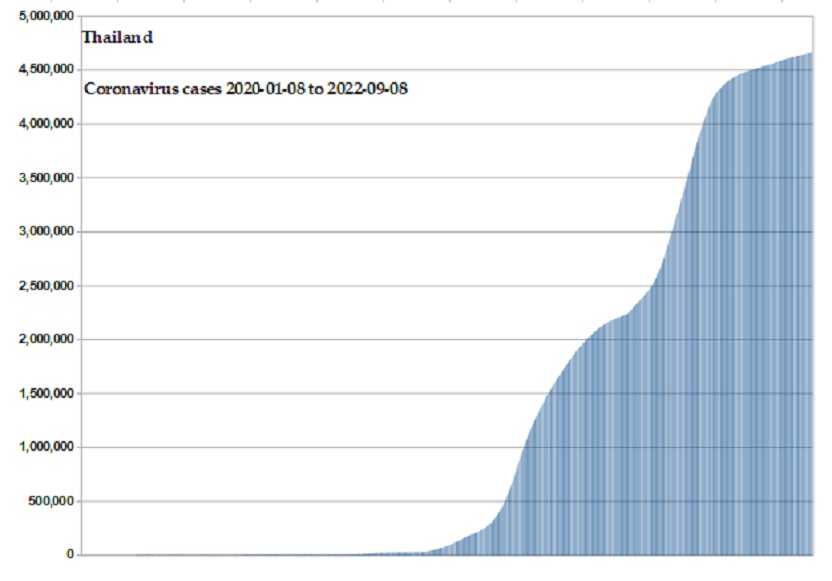 Coronavirus 2020 cases