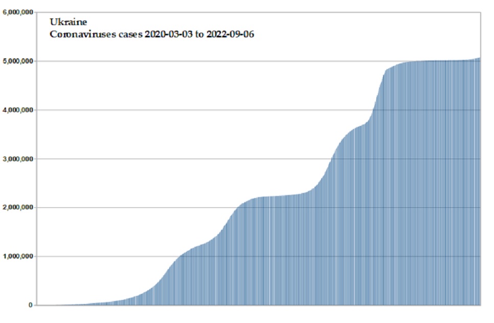 Coronavirus 2020 cases