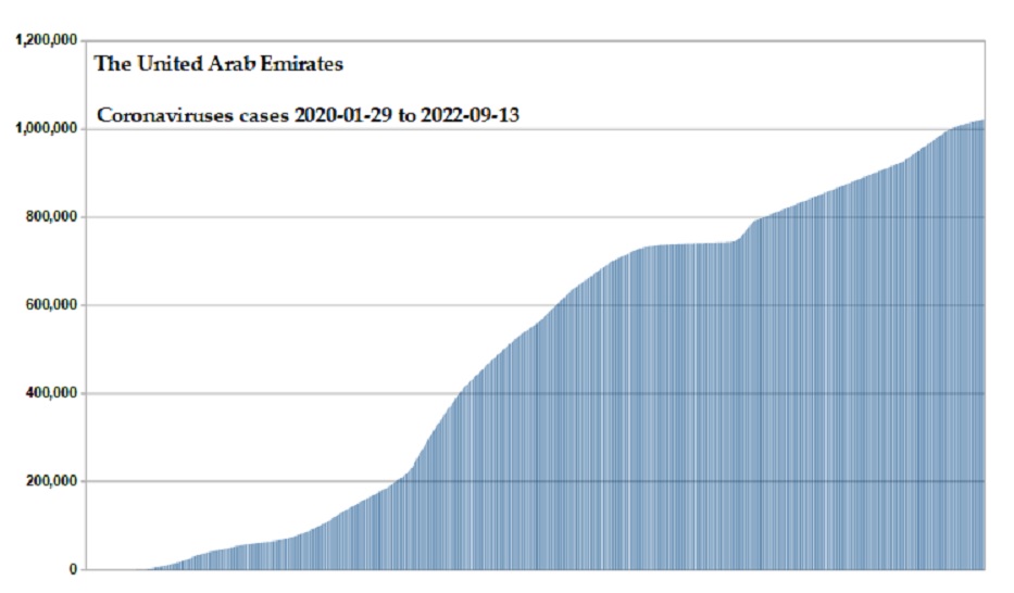 Coronavirus 2020 cases