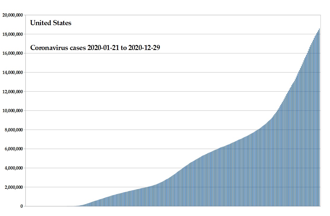 US COVID cases 2020