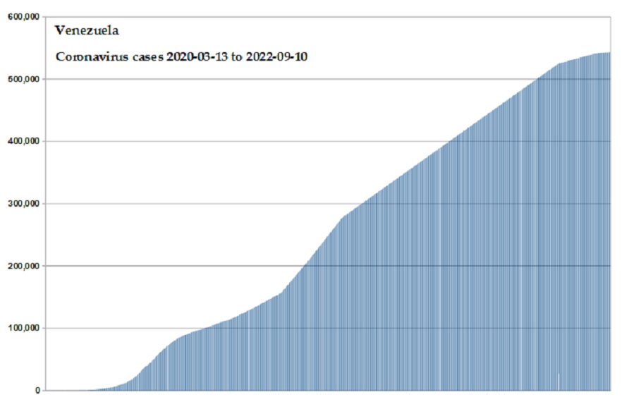 Coronavirus 2020 cases