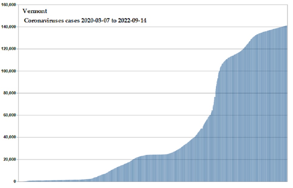 Coronavirus 2020 cases