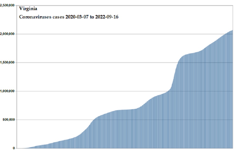 Coronavirus 2020 cases