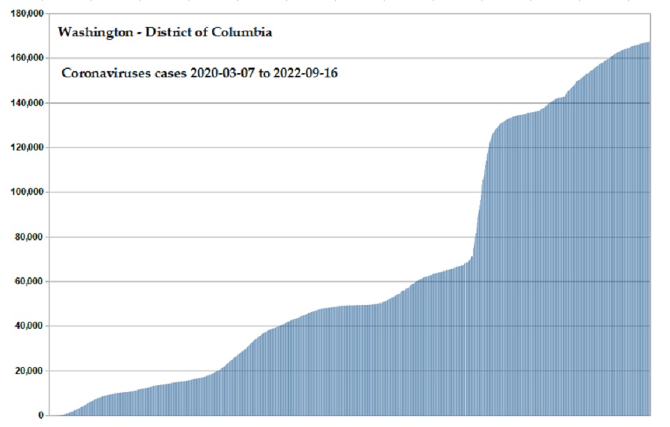 Coronavirus 2020 cases