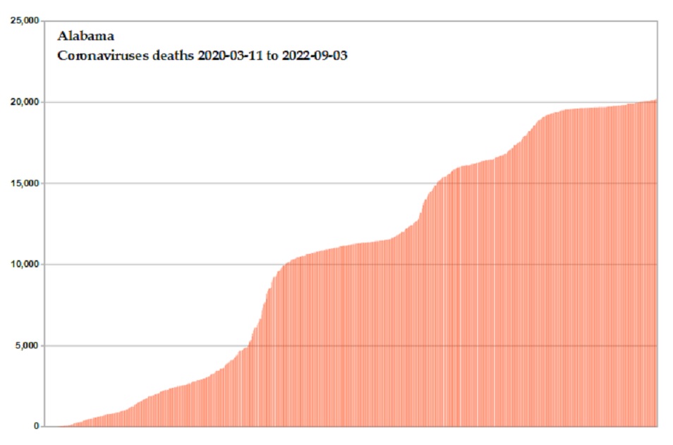 Coronavirus 2020 deaths