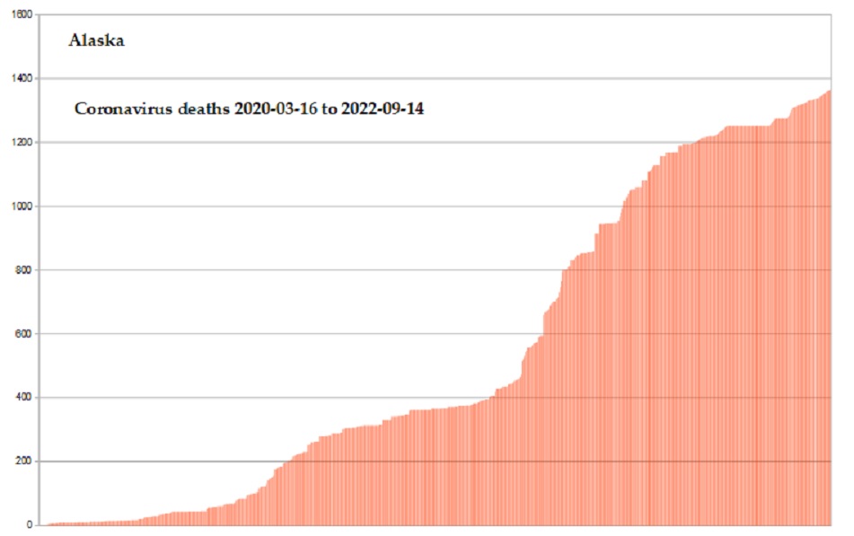 Coronavirus 2020 deaths