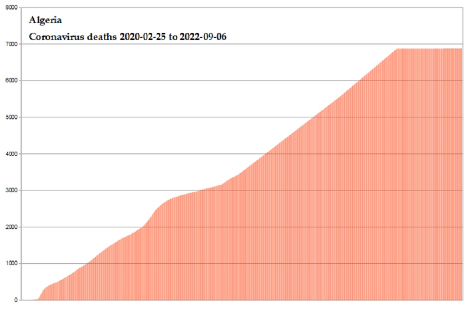 Coronavirus 2020 deaths