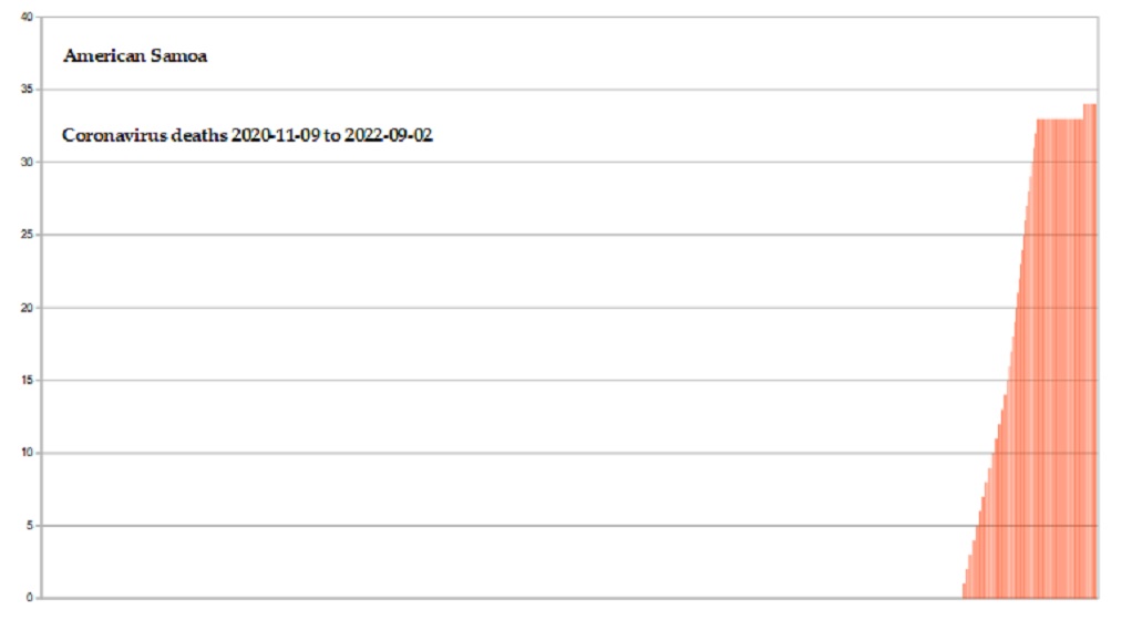 Coronavirus 2020 deaths