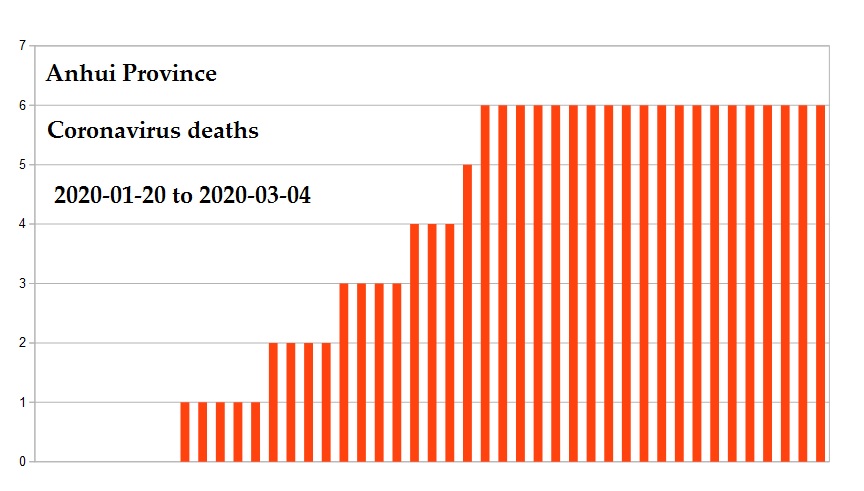 Coronavirus 2020 deaths