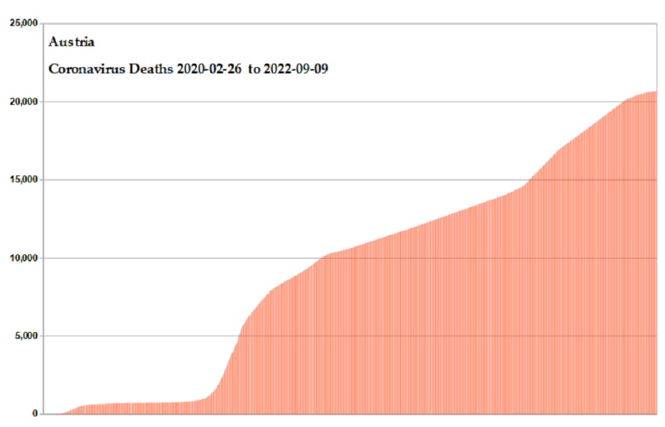 Coronavirus 2020 deaths