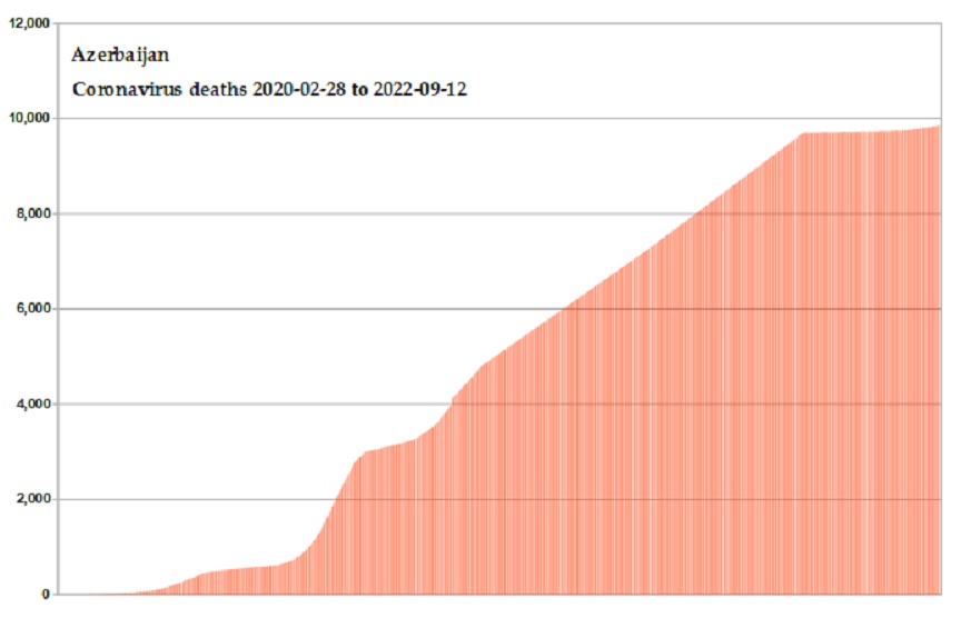 Coronavirus 2020 deaths