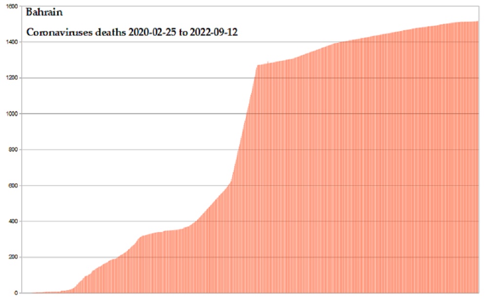 Coronavirus 2020 deaths