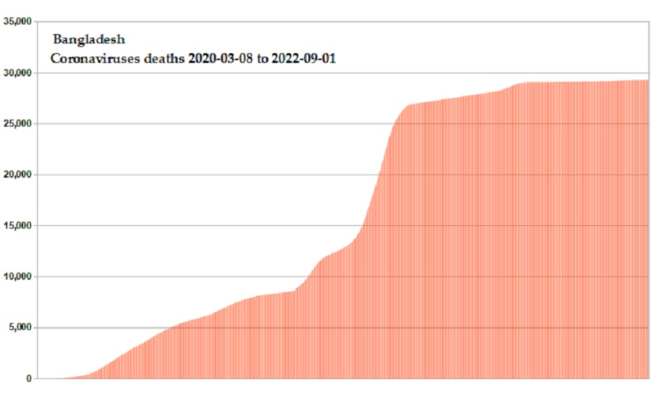 Coronavirus 2020 deaths