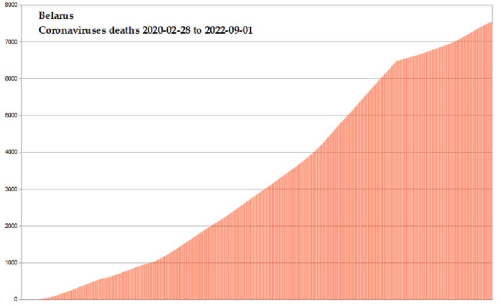 Coronavirus 2020 deaths