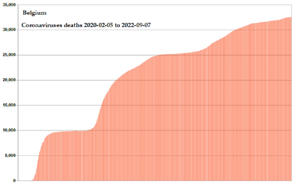 Coronavirus 2020 deaths