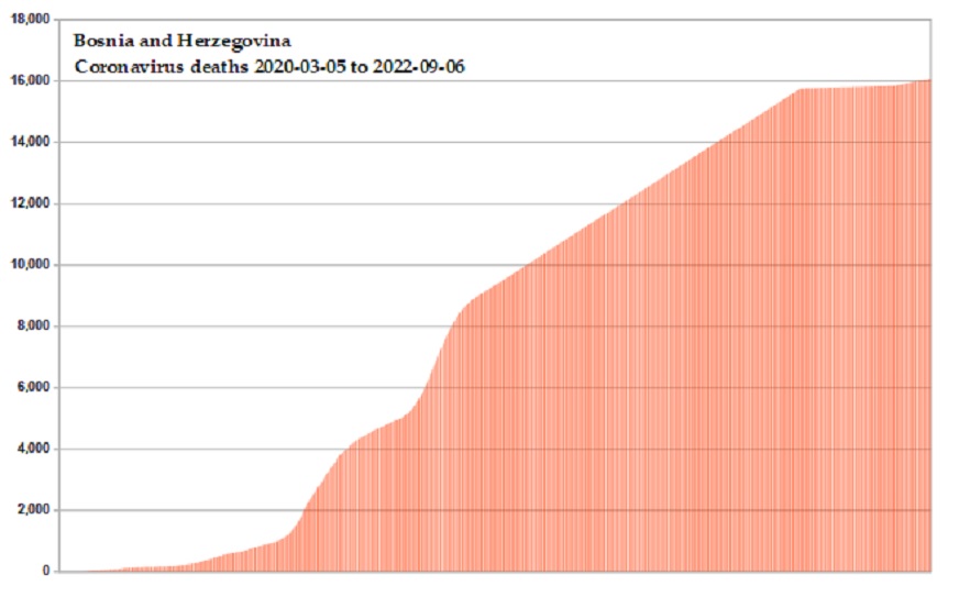 Coronavirus 2020 deaths