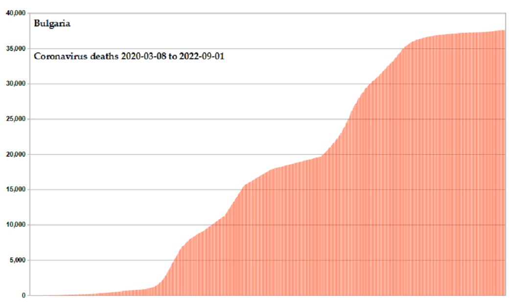 Coronavirus 2020 deaths