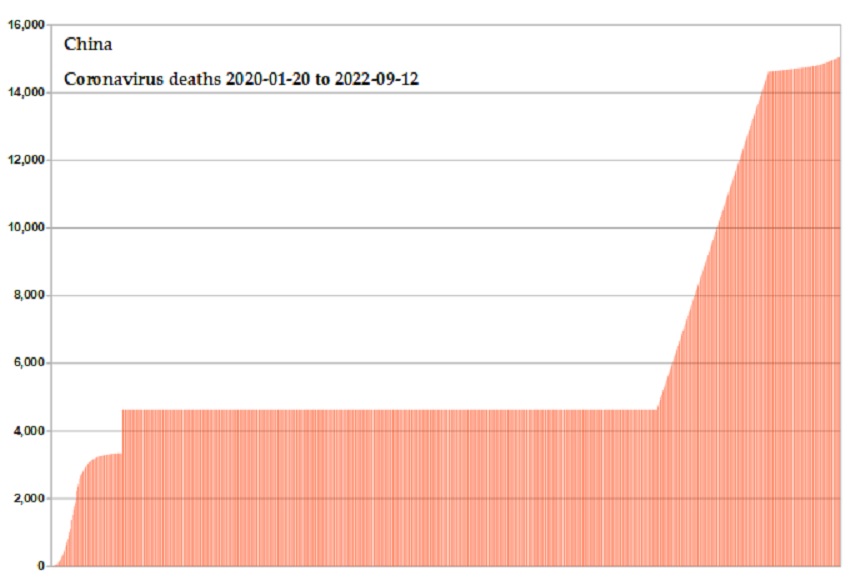 Coronavirus 2020 deaths