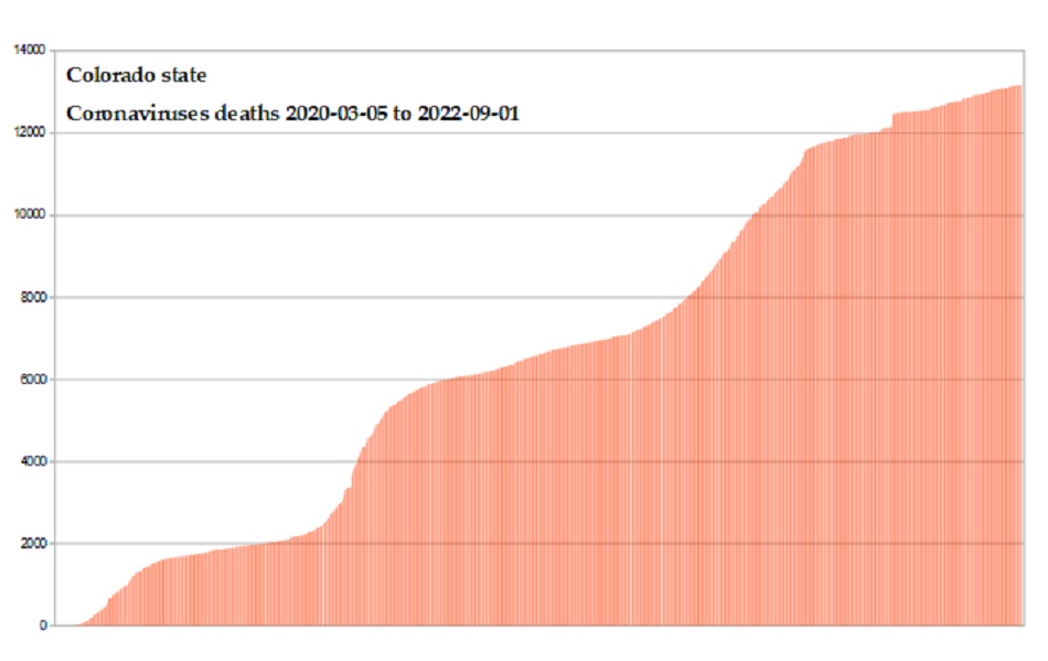 Coronavirus 2020 deaths