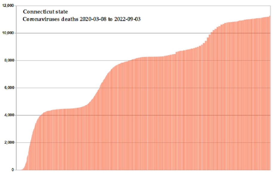 Coronavirus 2020 deaths