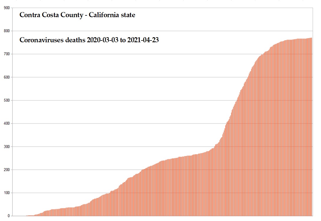 Coronavirus 2020 deaths