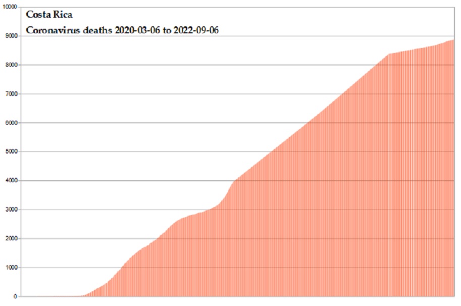 Coronavirus 2020 deaths