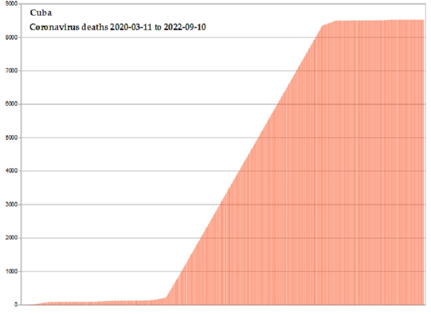 Coronavirus 2020 deaths