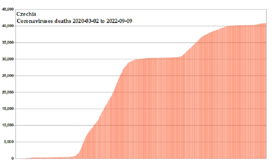 Coronavirus 2020 deaths